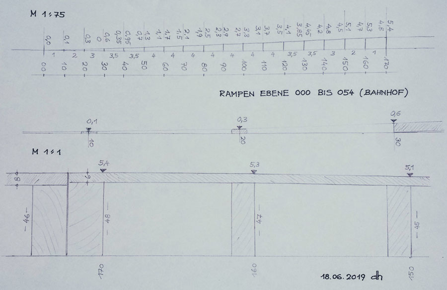 Damit die Rampen realistisch wirken, wurden 4% Steigung nicht überschritten. Hier der Plan der Stützen unter den Rampen