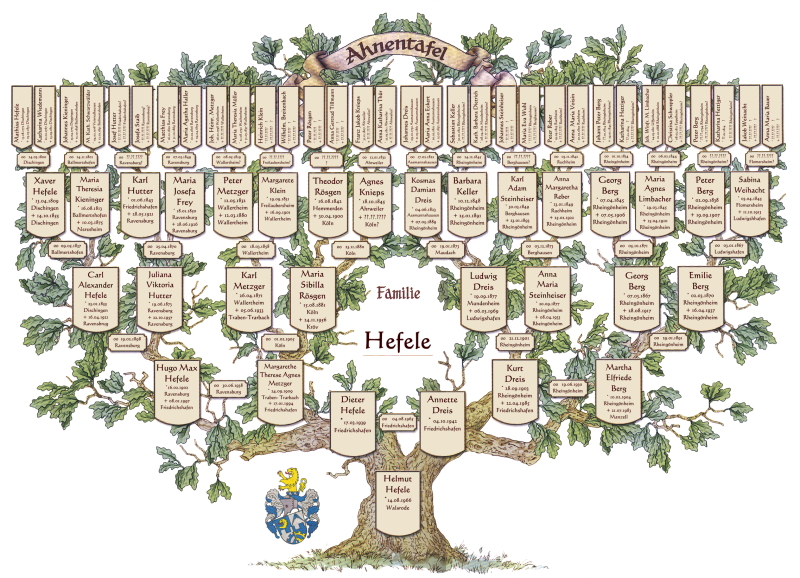 Ahnentafel der Familie Hefele