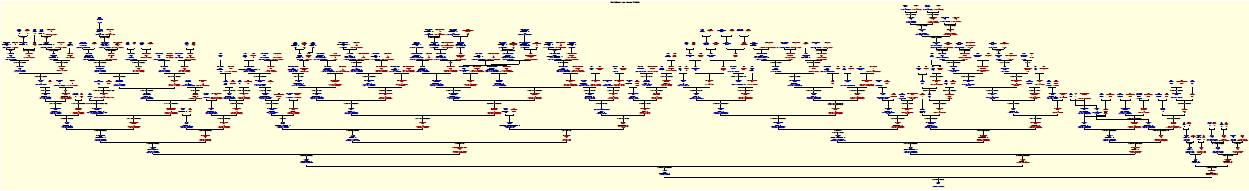 Stammbaumübersicht der Familie Hefele